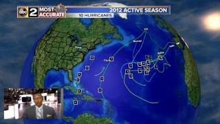 2017 Hurricane Outlook