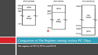 File Register in PIC screenshot 2