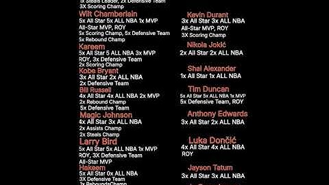 LeBron James, Micheal Jordan, Wilt, Russell, Duncan, Bird Among The Greatest First 5 Seasons Starts