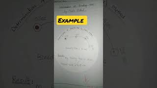 determination of bleeding time by Duke's method