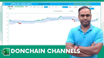 Donchian Channels Excel Template