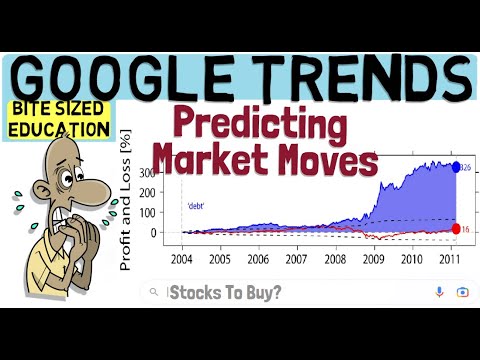 Trading Strategies Using Google Trends!