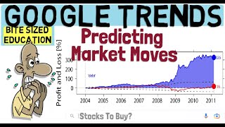 Trading Strategies Using Google Trends