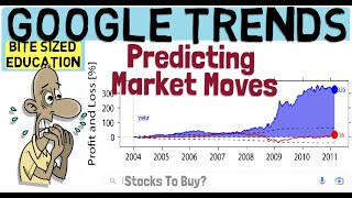 Trading Strategies Using Google Trends! image