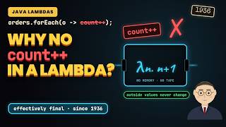 Why Can't a Java Lambda Do count++ Effectively Final Explained (Church vs Turing, 1936)