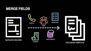 DocuSign for NetSuite: Send a Template with Merge Fields