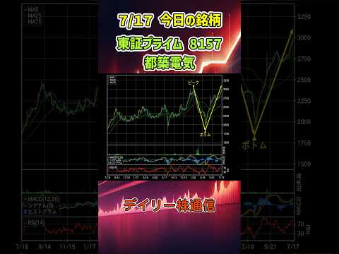 7月17日 今日の新高値ブレイク達成銘柄 都築電気 東証プライム 8157 個別株 上昇銘柄チャート