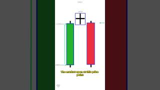 Evening Star Pattern Explained