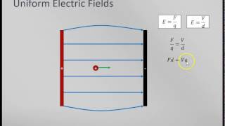 Uniform Electric Fields (VCE physics unit 3)