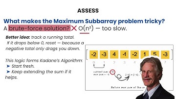Maximum Subarray - Leetcode 53 - Illustrated! - Google/Amazon/Apple - Python (Pattern Mastery)