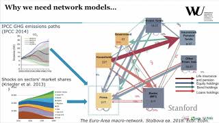 A Climate Risk Assessment of Sovereign Bonds' Portfolio | Irene Monasterolo | Energy Seminar