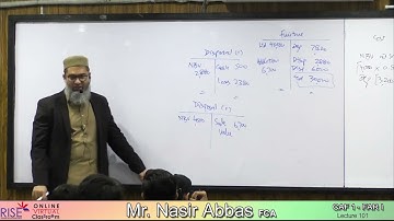 Lecture no 122   Non Profit Organization   CAF 1   FAR 1   Sir Nasir Abbas