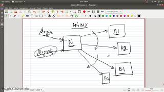 Why nginx and structure of nginx configuration