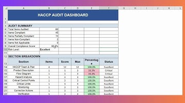 HACCP Audit Checklist: Instant Compliance & Stress-Free Inspections (Codex Alimentarius)