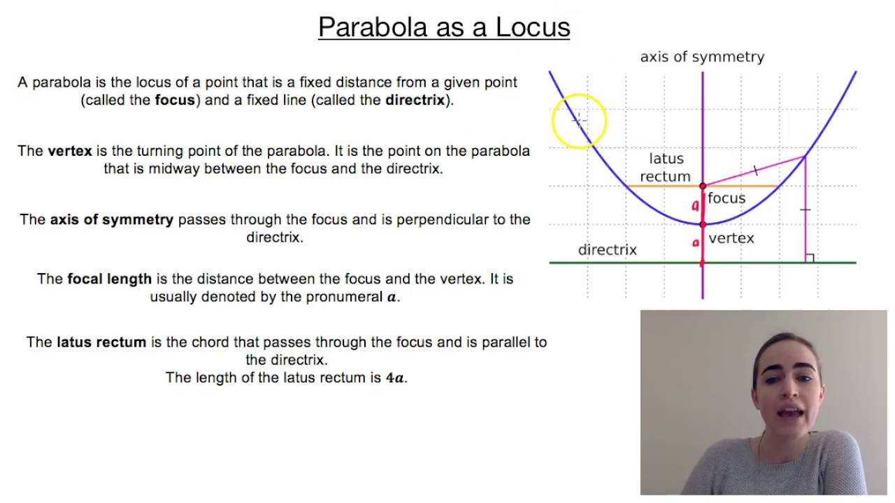 Parabola As A Locus Youtube