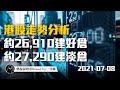 港股走勢分析 約26,910建好港倉 約27,290建淡倉 ｜標叔叔收市Round Up 一分鐘｜2021-07-08