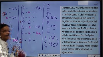 Puzzle questions - day 2 for Ibps rrb / puzzle test reasoning tricks / puzzle test for cat / csat