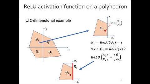 FFNN Polytope-8-25-2020