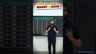 JEE Adv 2026 Exam Marks vs Percentile 😮🔥 | IIT Motivation #iitbombay #iitjee #esaral #shorts