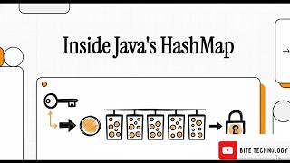 Hashing, Collisions, and Linked Lists