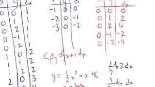 7.3 Slope Fields (old video,  same concepts, different examples)