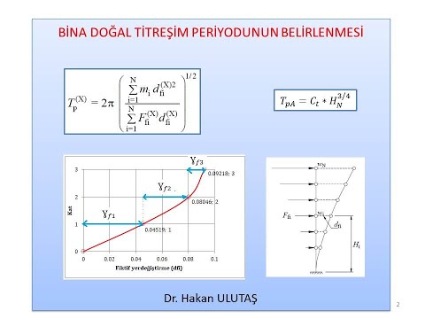 Video: İngiltere Nasıl Aranır (Resimlerle)