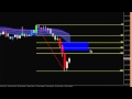 Fibonacci Scalping  Forex Live Trading - YouTube