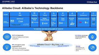 Academy | Alibaba Cloud Product Overview