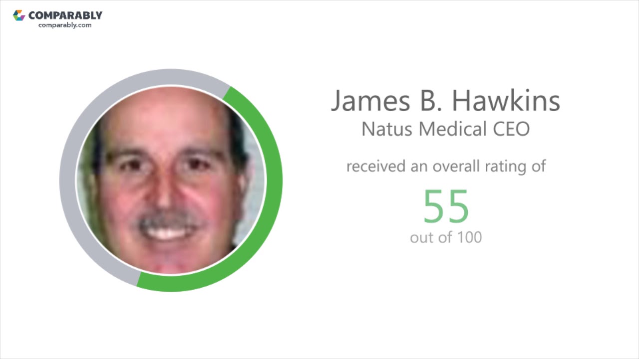 Natus Medical Employee Reviews Q3 2018 YouTube
