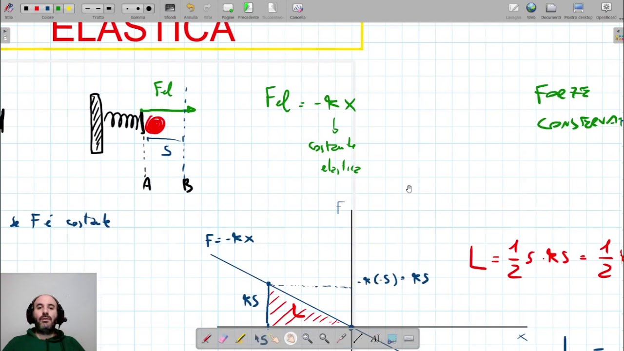 Energia Potenziale Elastica YouTube