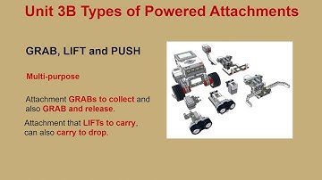 M2 U3 Gears and attachments Final
