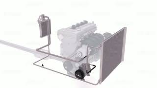 How Car Ac System Works | How Ac system work