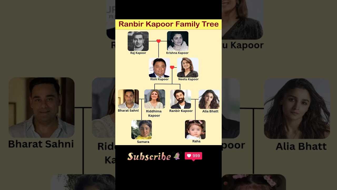 Ranbir Kapoor Family Tree |Ranbir Kapoor |