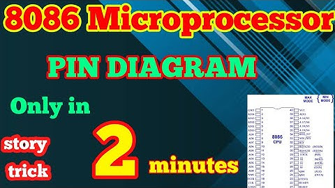 8086 microprocessor pin diagram| 8086 pin diagram | 8086 microprocessor | bbe | blue box education