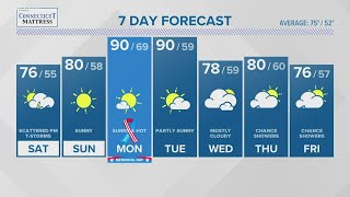 Celebrity CONNECTICUT FORECAST:  Afternoon - May 27, 2022 Profile