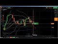 Candlestick Chart Analysis: learn candlestick, all about candlestick c...