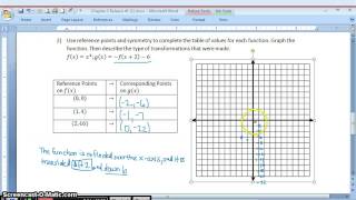 Polynomial Transformations and Operations