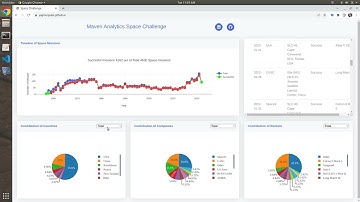 Interactive Dashboard with Plotly and Javascript for Space Data