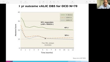 Circuit Therapy for Neuropsychiatric Disorders