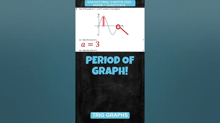 N5 Maths 2022 P1 Q8 #trigonometry #shorts #nat5maths #n5maths #maths