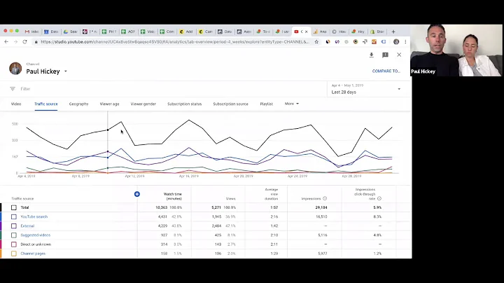 Which Should I Use To Embed Video In My Website? Y...