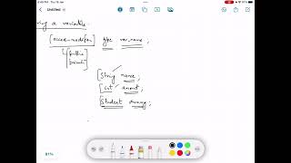 Understanding Primitive variables in Java | Theory