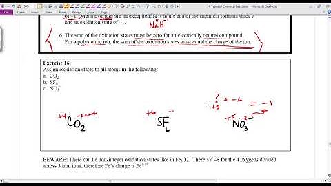 AP Chemistry Types of Chemical Reactions and Solution Stoichiometry Part III