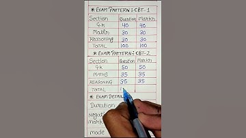 RRB NTPC Exam Pattern : 2025-26  Undergraduate & Graduate Level