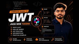 JWT Authentication Explained in Hindi | Header, Payload & Signature | Backend Interview Preparation
