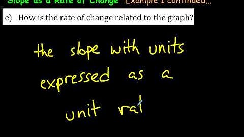 Slope as a Rate of Change