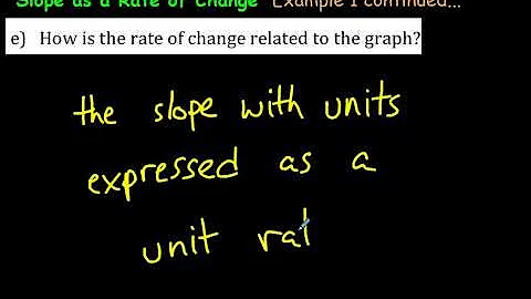 Slope as a Rate of Change