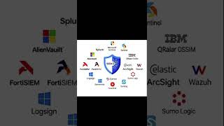 Top SIEM Tools #wazuh #siem #infosec #microsoft #technology #technicalanalysis #techtools #soc