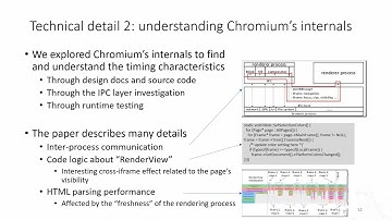 Timing-Based Browsing Privacy Vulnerabilities Via Site Isolation