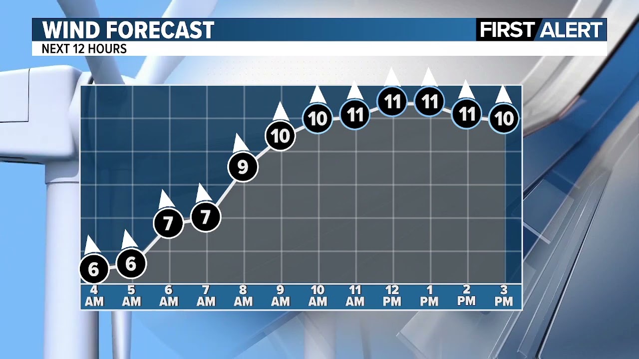 Morning Weather Update 3-2-2026